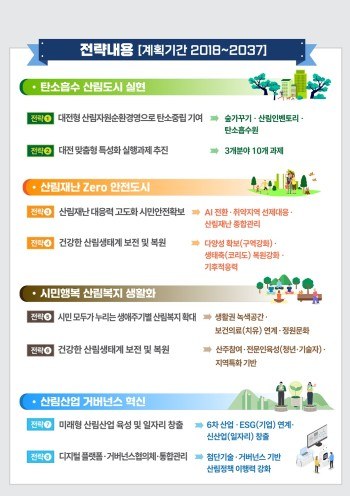 대전시, 기후 위기 대응 산림정책 새롭게 마련